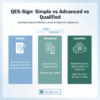 Qualified Electronic Signature | eIDAS Compliant QES Service